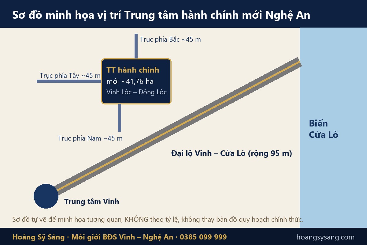 Sơ đồ minh họa vị trí trung tâm hành chính mới Nghệ An phía Tây Đại lộ Vinh – Cửa Lò